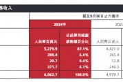 700元羽絨褲僅有3克絨，高價(jià)波司登“刺痛”消費(fèi)者