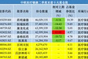 中歐基金葛蘭二季度加倉科倫藥業(yè)、三生制藥，業(yè)績回暖難擋高份額凈贖回
