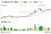 ST華通：公司目前主營業(yè)務(wù)為互聯(lián)網(wǎng)游戲業(yè)務(wù)、汽車零部件制造業(yè)務(wù)以及人工智能云數(shù)據(jù)業(yè)務(wù)
