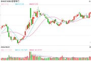 中國郵儲銀行最新公告！事關(guān)重要人事變動
