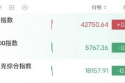 深夜，油價(jià)大漲！金龍指數(shù)沖高回落