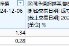 興業(yè)基金A500ETF你敢買嗎？公司旗下中證500ETF成立4年跑輸基準10%，規(guī)模縮水87%僅剩2800萬，日均成交額9萬