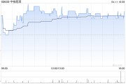 中裕能源4月11日斥資214.13萬(wàn)港元回購(gòu)49萬(wàn)股