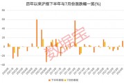 3股獲機構(gòu)積極關注！熱門金股出爐，這些績優(yōu)潛力股或被“錯殺”