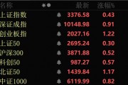 近4000股上漲！可控核聚變大消息，批量漲停！