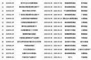量化投資探索AI前沿：海富通致遠(yuǎn)量化選股本周面市，擬任新銳基金經(jīng)理林立禾