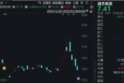 調(diào)查結(jié)果出爐！涉恒大債務重組，這家A股公司被罰！