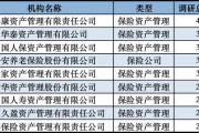 發(fā)力長錢入市！險資扎堆調(diào)研