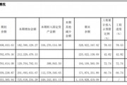 “醬茅”海天味業(yè)：港股首秀破發(fā)，產(chǎn)能未飽和下仍要擴(kuò)產(chǎn)