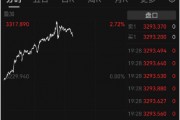 金價“又雙叒”創(chuàng)新高 國內金飾邁入千元時代 還能上車嗎？