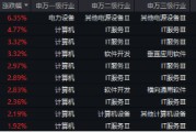 下一個(gè)爆點(diǎn)？Manus聯(lián)姻阿里，數(shù)據(jù)熱浪來(lái)襲，重點(diǎn)關(guān)注三條主線！大數(shù)據(jù)產(chǎn)業(yè)ETF（516700）盤中漲逾2.7%