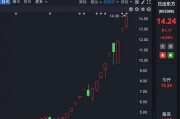 理性投資！多只大牛股，提示風(fēng)險(xiǎn)！