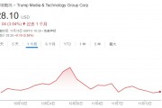 不信特朗普能贏！DJT大股東清倉(cāng)式減持完美錯(cuò)過(guò)“潑天富貴”