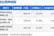 韶能股份（000601）股東深圳兆偉恒發(fā)能源有限公司質(zhì)押1.42億股，占總股本13.1%