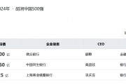2024胡潤(rùn)中國(guó)500強(qiáng)榜單發(fā)布：3家銀行機(jī)構(gòu)上榜，微眾銀行位列第31名