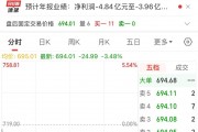 2900億市值巨頭，突發(fā)利空！股價(jià)去年漲超387%