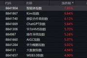 突然，集體異動！