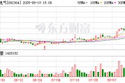 7天4板中恒電氣：未與英偉達(dá)、谷歌等簽署合作協(xié)議或銷售合同
