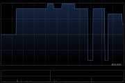 宏華集團(tuán)附屬訂立合計金額超2.4億元的船舶工程分項建造工程合同