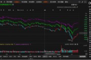 首航高科信披違規(guī)被正式處罰，索賠范圍清晰！