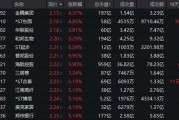 底部+超強(qiáng)彈性+需求高峰，主力連續(xù)5日“進(jìn)貨”