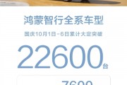 50萬(wàn)的問界M9被買爆！鴻蒙智行國(guó)慶六天大定破22600臺(tái)