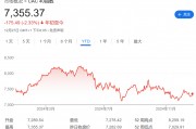 法股“失落之年”？或創(chuàng)歐元區(qū)危機(jī)以來(lái)最差表現(xiàn)！