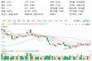 主力狂攬41億！白酒龍頭集體躁動，食品ETF（515710）勁漲2.5%！估值洼地爆發(fā)在即？