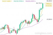 突破80000美元，比特幣又雙叒叕創(chuàng)新高！下周A股迎來逾450億元解禁