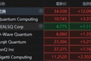量子領(lǐng)域再起波瀾！微軟吹響量子號角，概念股集體狂飆