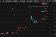 罕見“B轉(zhuǎn)A”！海聯(lián)訊擬換股吸收合并杭汽輪B