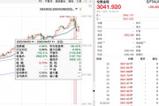 避險(xiǎn)資產(chǎn)，上演“過(guò)山車”行情！