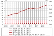 限制突破！科創(chuàng)板企業(yè)再迎政策“呵護(hù)”？