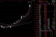 猛拉近20%！廣電計量迎超50家機(jī)構(gòu)調(diào)研