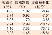 散戶懵了！芯片概念股再度大漲，主力資金卻借ETF逢高拋售逾40億元！半導(dǎo)體、芯片ETF份額更是創(chuàng)近一年新低