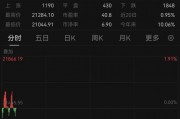 特朗普，突發(fā)！美股全線飄綠，黃金直拉！
