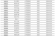 2024年北交所公司三季報披露時間出爐！