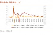 招商證券：弱非農(nóng)催化美聯(lián)儲(chǔ)降息預(yù)期加碼