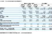 增速“剎車”，理想汽車一季度承壓