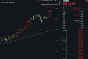 漲瘋了！見證歷史，暴漲超1700%