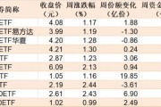 蜂擁進場！主力坐不住了 煤炭板塊剛剛被基金掃貨逾12億元