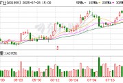 美銀證券：升紫金礦業(yè)目標(biāo)價(jià)至26港元 重申“買(mǎi)入”評(píng)級(jí)