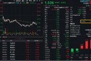金融科技局部活躍，匯金科技逆市漲超3%，金融科技ETF（159851）獲資金搶籌！提前埋伏A股行情？