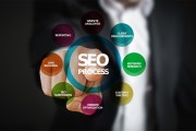 SEO，網(wǎng)站內(nèi)容的重要組成部分，SEO優(yōu)化，網(wǎng)站內(nèi)容不可或缺的核心要素