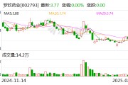 羅欣藥業(yè)：3月3日將召開2025年第二次臨時(shí)股東大會(huì)