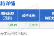 3月6日菲林格爾發(fā)布公告，股東減持330.49萬(wàn)股
