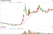 最新一批期貨公司高管人員名單出爐，三家公司換帥