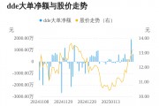 佳發(fā)教育主力資金持續(xù)凈流入，3日共凈流入2705.19萬(wàn)元