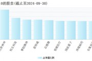 2025年將是AI終端應(yīng)用爆發(fā)的元年，“科技創(chuàng)新”成投資關(guān)鍵詞，科創(chuàng)100ETF（588190）或中長期受益