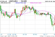 美國政府舉辦峰會(huì)支持加密貨幣